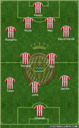 F.C. Girona Formation 2013