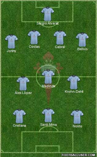 R.C. Celta S.A.D. Formation 2013