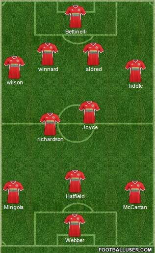 Accrington Stanley Formation 2013