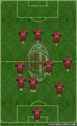 A.C. Milan Formation 2013
