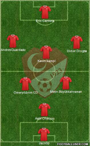 Turkey Formation 2013