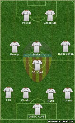 Valencia C.F., S.A.D. Formation 2013