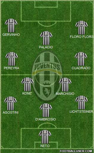 Juventus Formation 2013