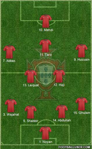 Portugal Formation 2013