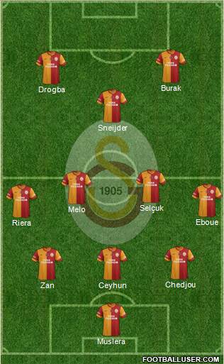Galatasaray SK Formation 2013