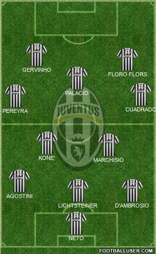 Juventus Formation 2013