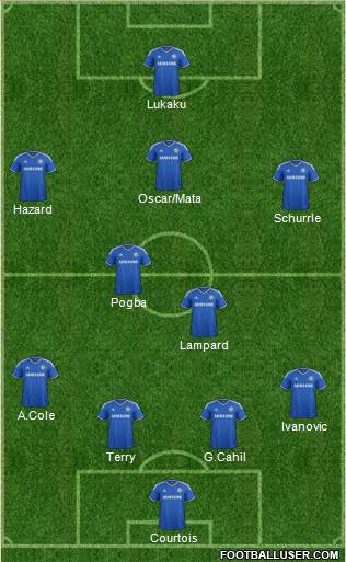 Chelsea Formation 2013