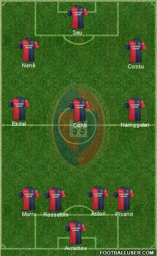 Cagliari Formation 2013