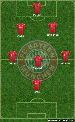 FC Bayern München Formation 2013