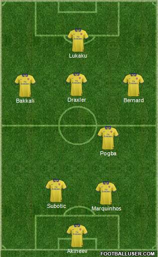 Arsenal Formation 2013