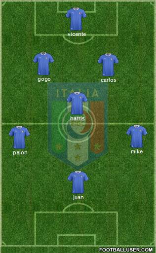 Italy Formation 2013