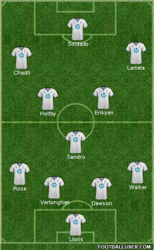 Tottenham Hotspur Formation 2013