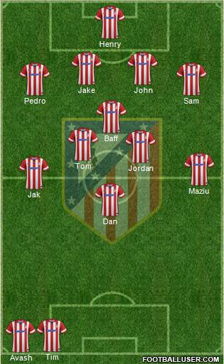 Atlético Madrid B Formation 2013