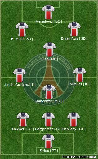 Paris Saint-Germain Formation 2013
