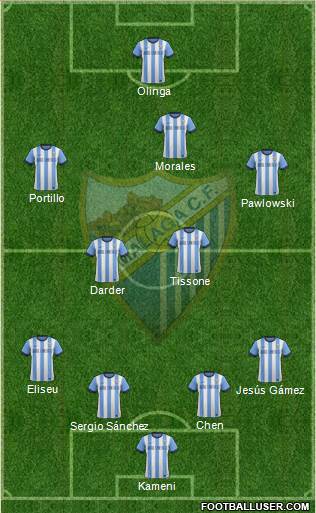 Málaga C.F., S.A.D. Formation 2013