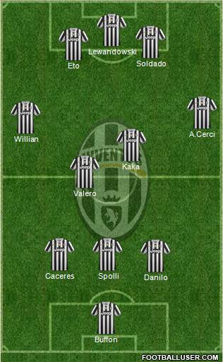 Juventus Formation 2013