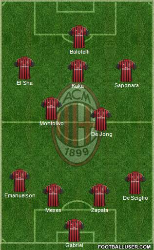 A.C. Milan Formation 2013