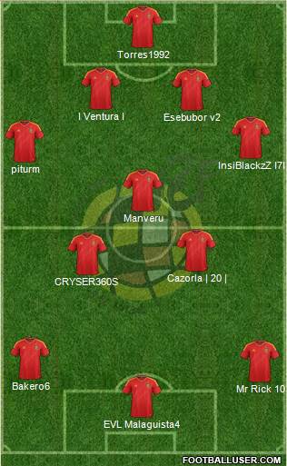 Spain Formation 2013