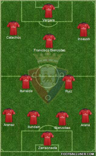 C. At. Osasuna Formation 2013