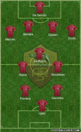 AS Roma Formation 2013
