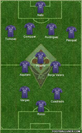 Fiorentina Formation 2013