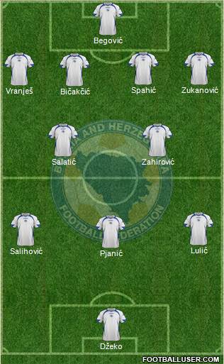 Bosnia and Herzegovina Formation 2013