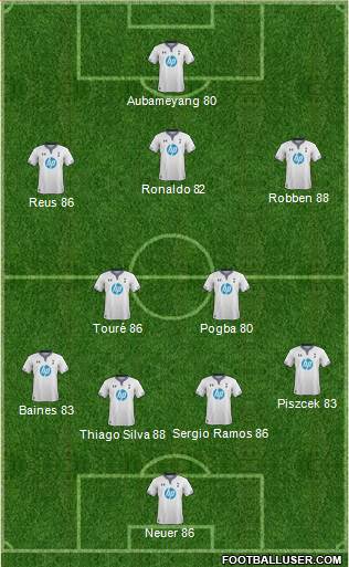 Tottenham Hotspur Formation 2013