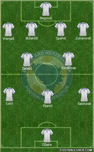 Bosnia and Herzegovina Formation 2013