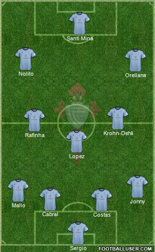 R.C. Celta S.A.D. Formation 2013