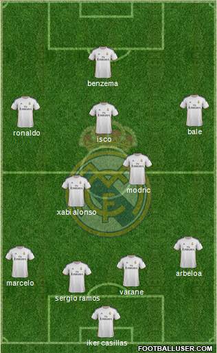 Real Madrid C.F. Formation 2013