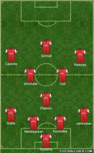 Arsenal Formation 2013