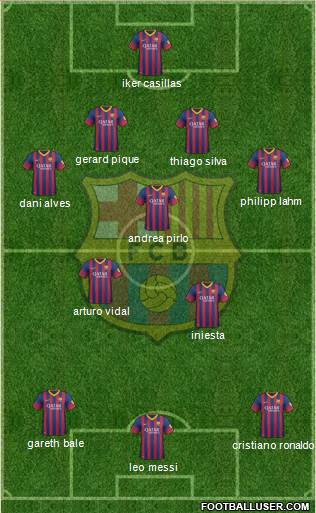 F.C. Barcelona Formation 2013