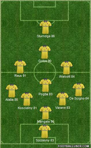 Arsenal Formation 2013