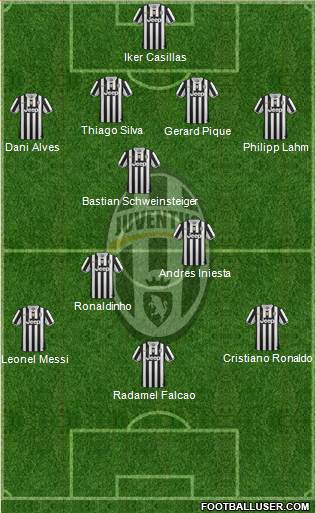 Juventus Formation 2013