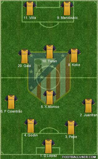 Atlético Madrid B Formation 2013