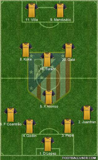 Atlético Madrid B Formation 2013