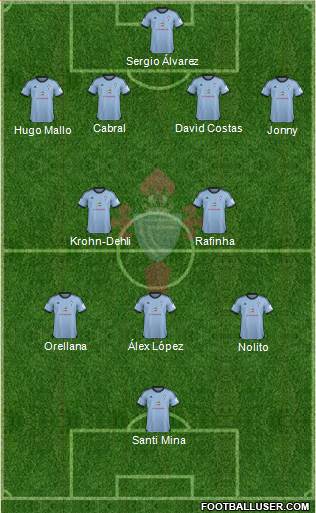 R.C. Celta S.A.D. Formation 2013
