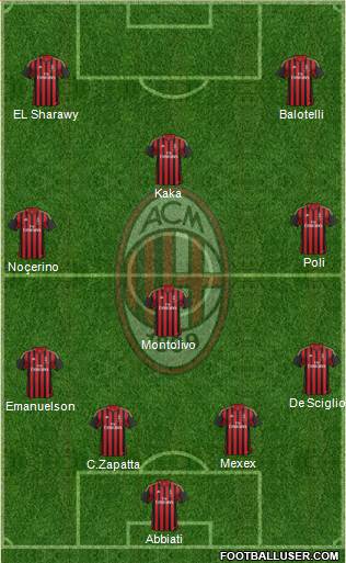 A.C. Milan Formation 2013