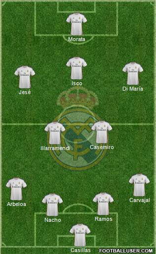 Real Madrid C.F. Formation 2013