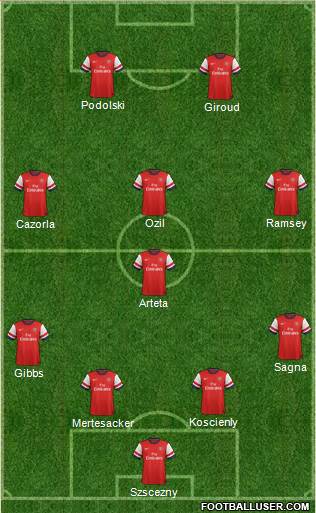 Arsenal Formation 2013