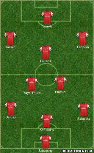 Arsenal Formation 2013