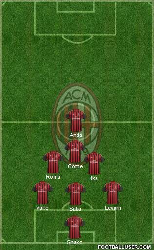 A.C. Milan Formation 2013
