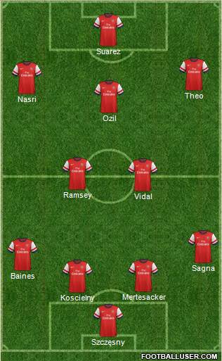Arsenal Formation 2013