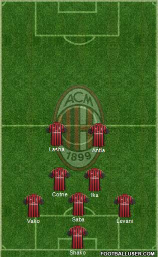 A.C. Milan Formation 2013