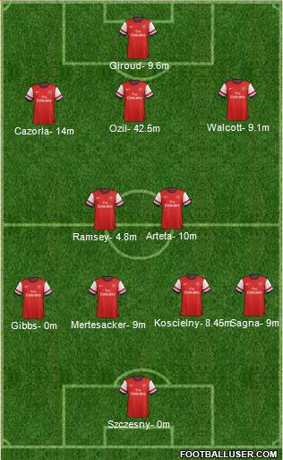 Arsenal Formation 2013