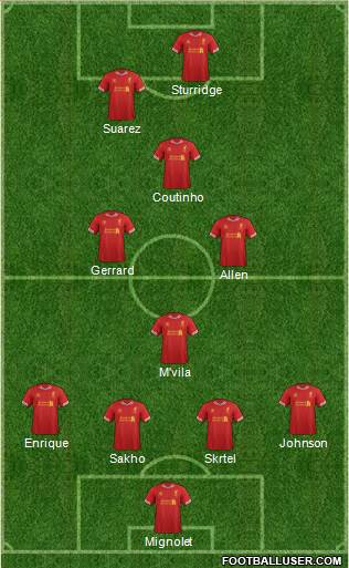 Liverpool Formation 2013