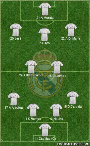 Real Madrid C.F. Formation 2013