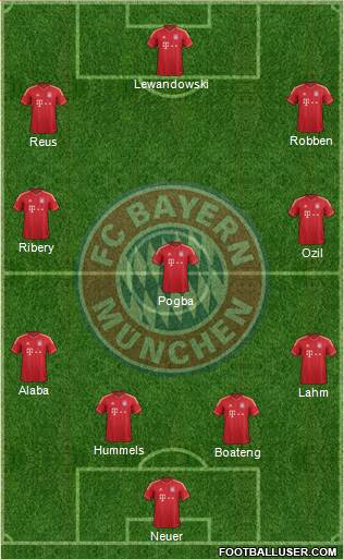 FC Bayern München Formation 2013
