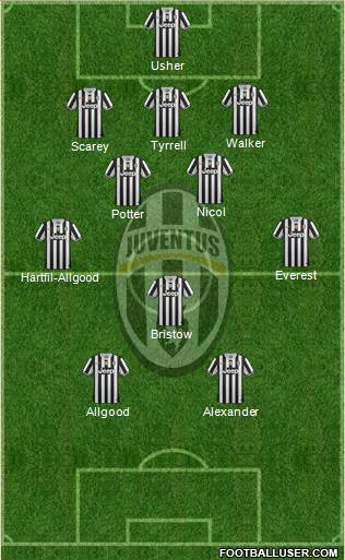 Juventus Formation 2013