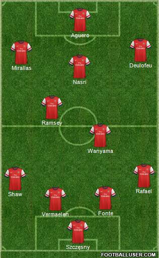 Arsenal Formation 2013